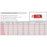 HPS - enkelwerkende cilinder 32 ton