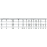Crosby IP10 platenklem 1 ton