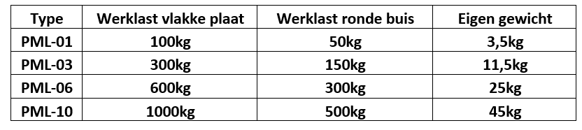 Superlift permanente hefmagneetwerklast 1000kg safety factor 3,5!