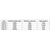 Superlift hefmagneet 100 kg