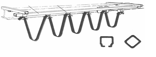 C-rail Stroomtoevoersysteem