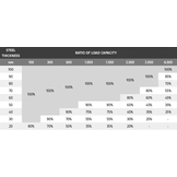 Superlift permanente hefmagneetwerklast 1000kg safety factor 3,5!