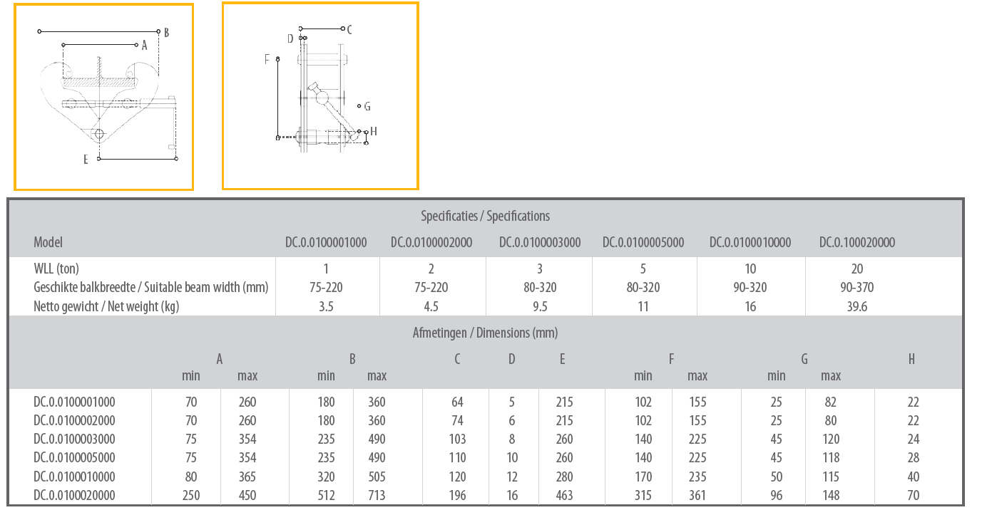 Delta Yellow Balkenklem 5 ton
