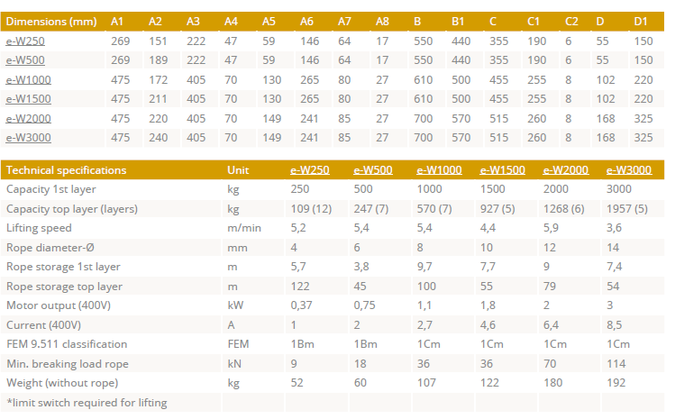 Gebuwin elektrische e-Winch lier 1000 kg