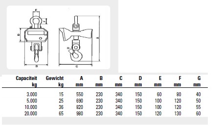 Weeghaak Liftikus 5 ton