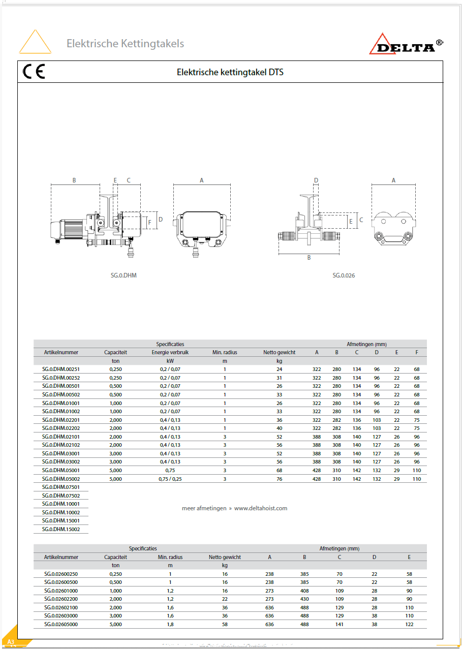DELTA DTS elektrische takel 1000 kg