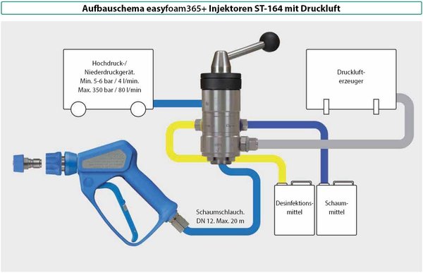 Injector ST-164, 3/8" IG - 1/2" IG, 2.1 - 2.8 Injector ST-164, 3/8" IG - 1/2" IG, 2.1 - 2.8