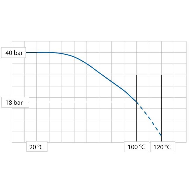 DN12, voedingsslang 18 bar, per meter