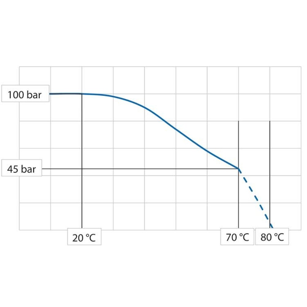 DN12, voedingsslang 45 bar, per meter DN12, voedingsslang 45 bar, per meter