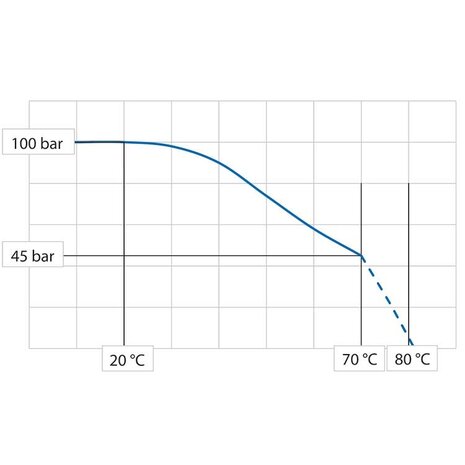 DN12, voedingsslang 45 bar, per meter DN12, voedingsslang 45 bar, per meter