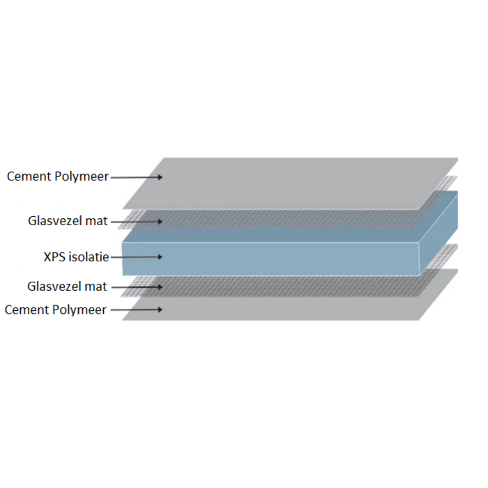 DCU POLYBOARD 20 MM - CEMENT POLYMEER XPS ISOLATIE PLATEN