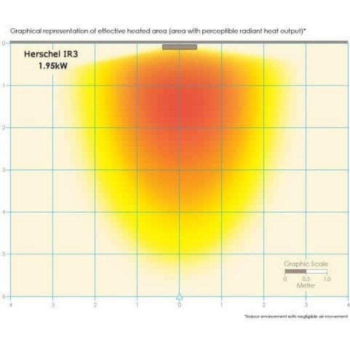 Herschel infrarood verwarming Advantage