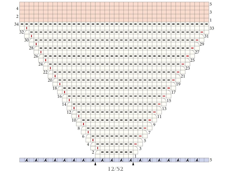 ABC_Comment lire des instructions tricot