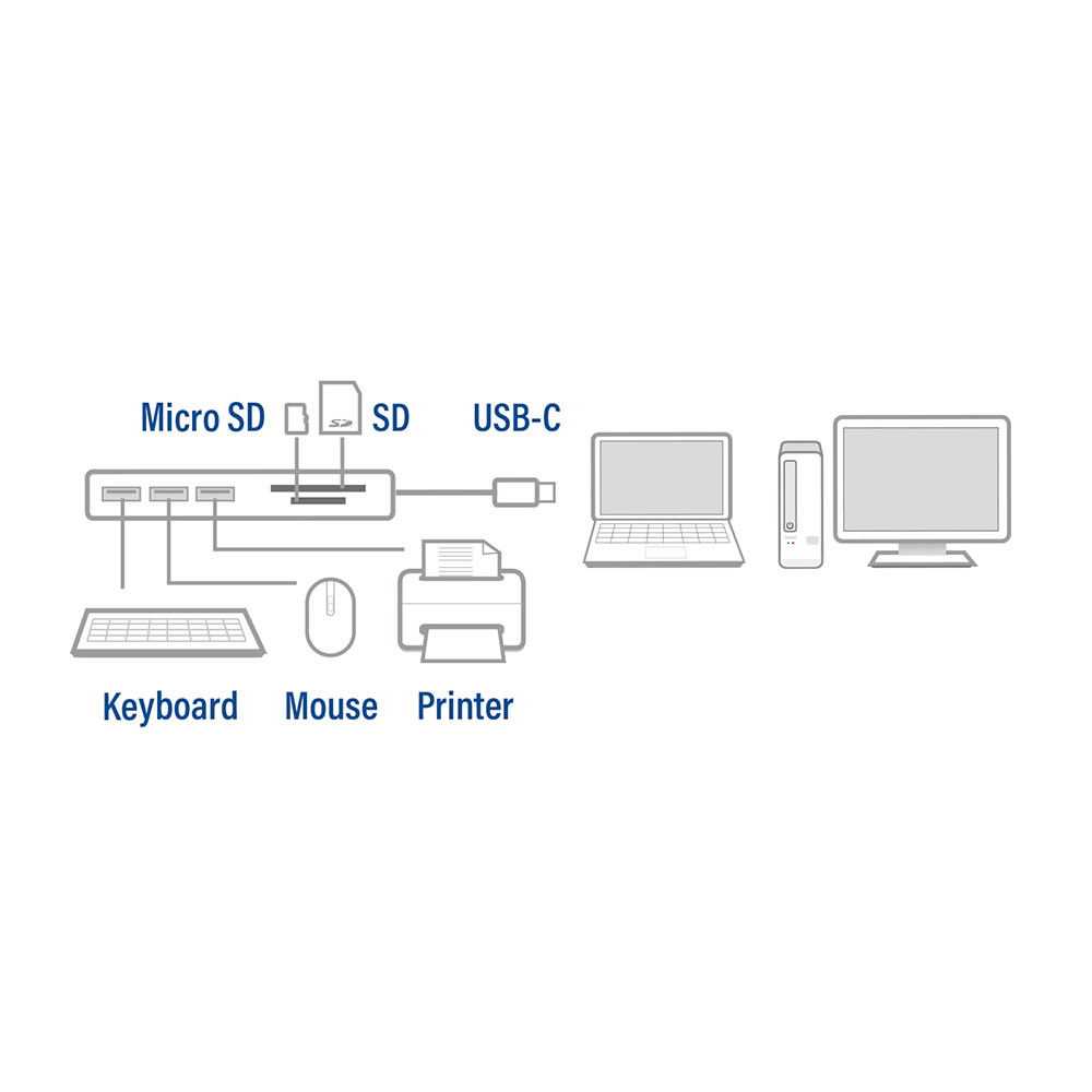 ACT AC7051 USB-C to USB-A Hub