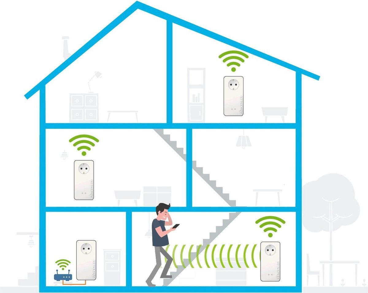 Devolo Magic 2 WiFi 6 Multiroom Kit (NL)