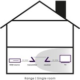 Marmitek GigaView 911 UHD HDMI extender