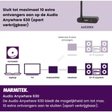 Marmitek Audio Anywhere 630 - Mediaspeler