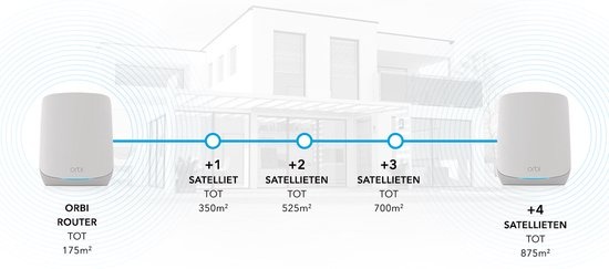 Netgear Orbi RBK763S-100EUS - Router