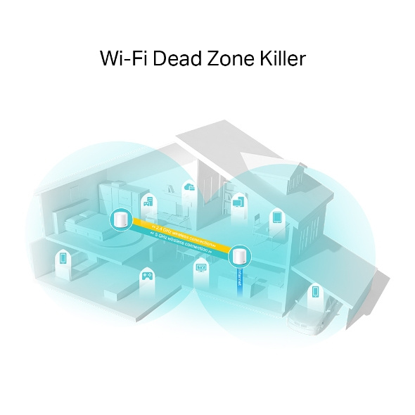 TP-Link Deco X20 (2-pack) - Router