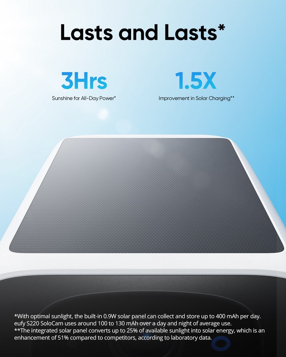 Eufy SoloCam S220 - Beveiligingscamera