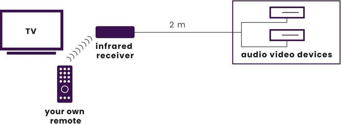 Marmitek Invisible Control 2