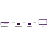 Marmitek MegaView 63 HDMI Extender