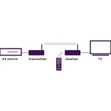 Marmitek GigaView 545