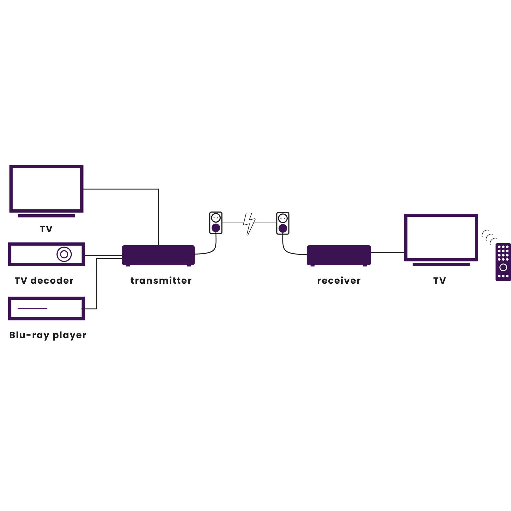 Marmitek TV Anywhere Wireless HD