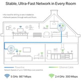 TP-Link TL-WPA8631P Kit - Powerline adapter