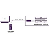 Marmitek IR Control 10 Infrarood verlenger