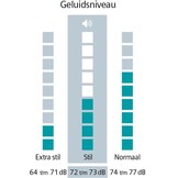 Siemens WM14N201NL iQ300 - Wasmachine