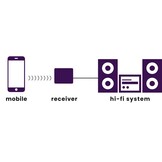 Marmitek BoomBoom 80