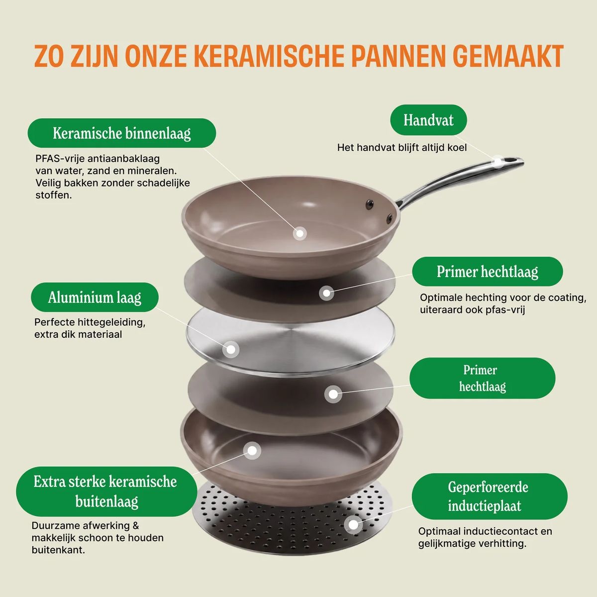 Cook & Pan Taupe of Mind 9-delige Pannenset