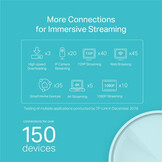 TP-Link Deco X20 (2-pack) - Router