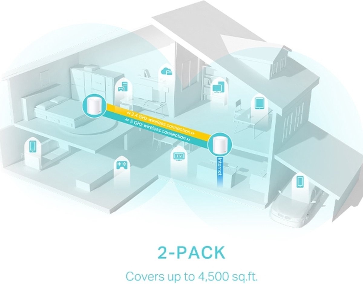 TP-Link Deco X50 (2-pack) - Router