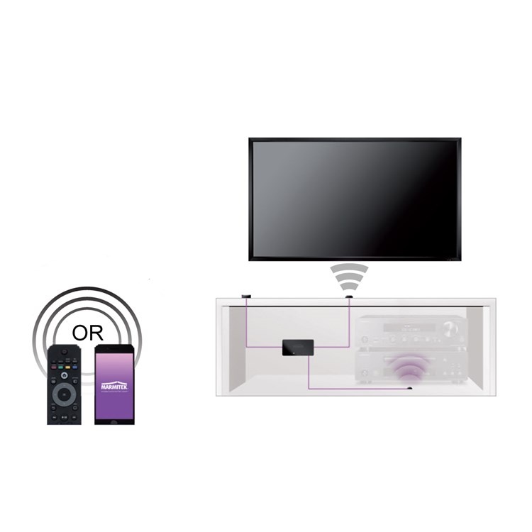 Marmitek Invisible Control 6 XTRA SMART