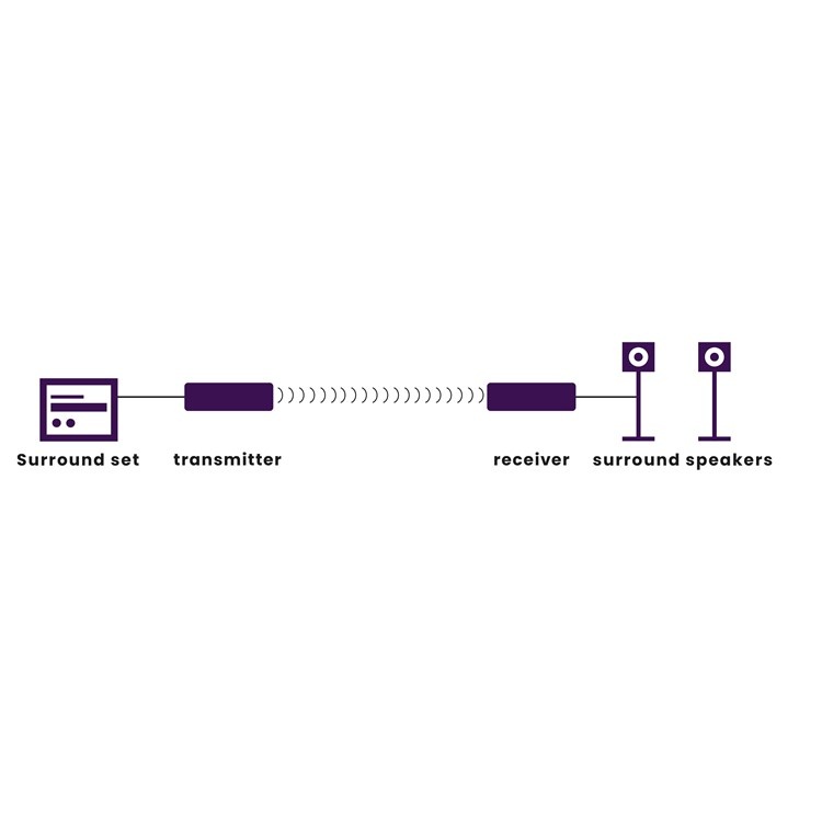 Marmitek Surround Anywhere 221