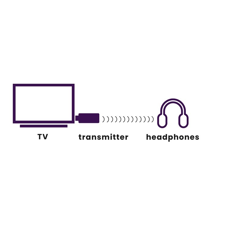 Marmitek Audio/Video Zenders Dr BoomBoom 50 Bluetooth