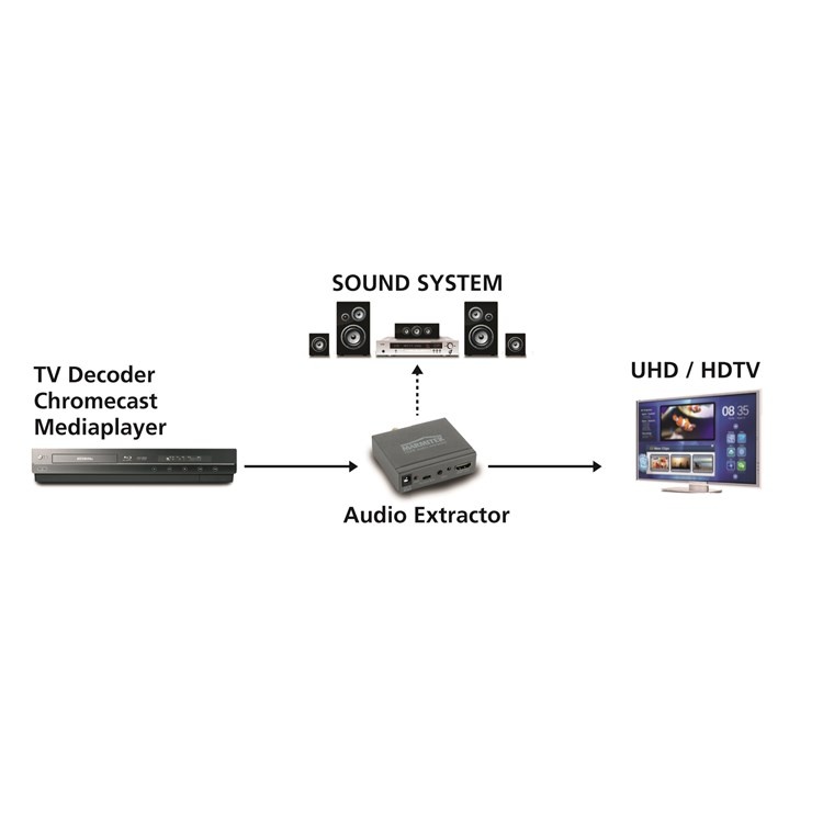 Marmitek Connect AE14 HDMI audio extractor