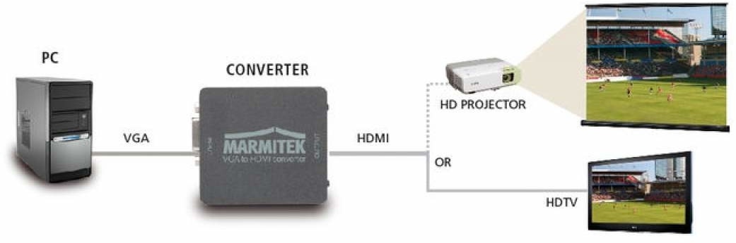 Marmitek Connect VH51 VGA naar HDMI adapter