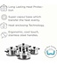 Korkmaz Korkmaz Kappa cookware set 8 pcs - Pannenset 8 delig