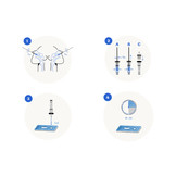 Roche sneltest (25 stuks)