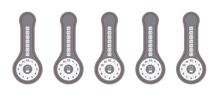 Controlestickers verbanddoos