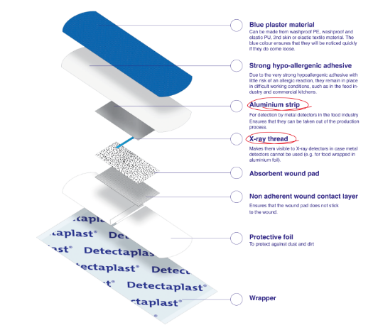 Wasserbeständige blaue Pflaster 100 Stück (PU) - 25 x 72 mm - HACCP