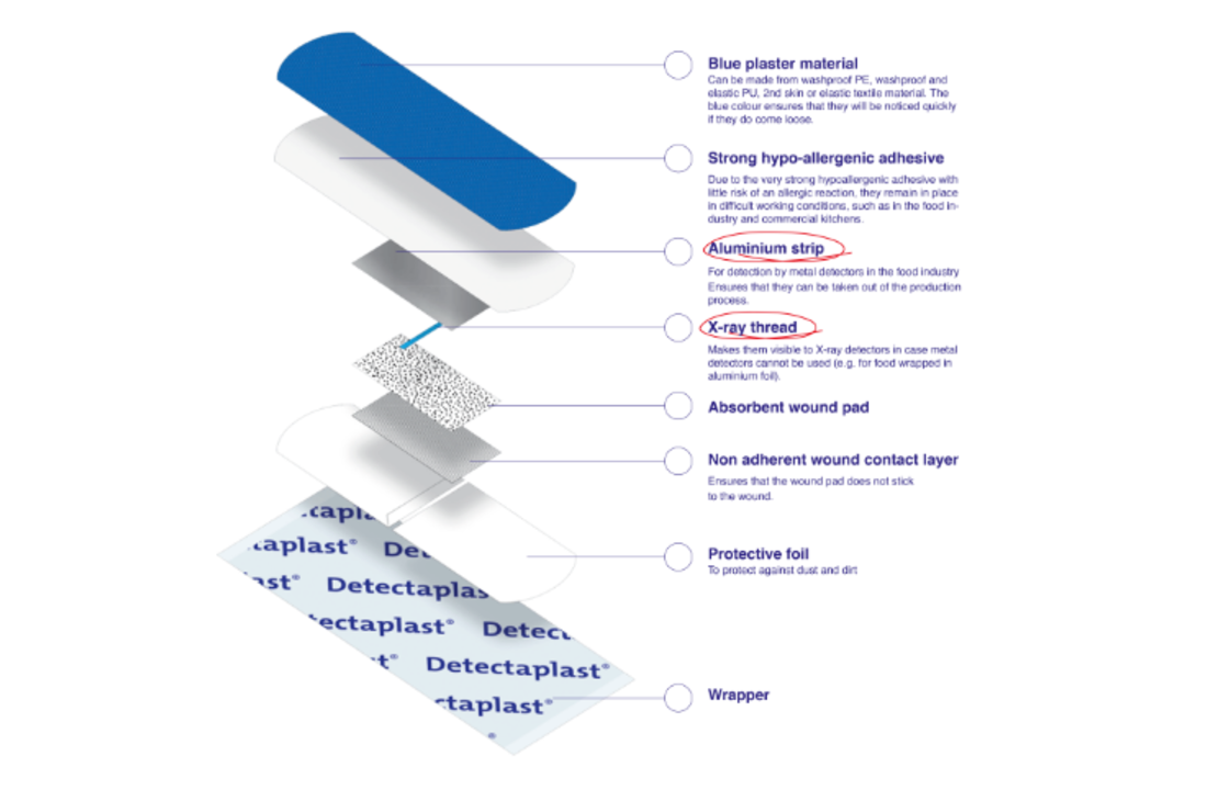 Detectaplast X-Ray Premium blauwe PU pleisters, waterbestendig, assorti 5 maten (10 stuks)