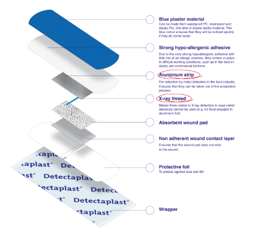 Detectaplast Universal blaues PE-Pflaster, wasserfest, 180 x 20 mm (100 Stück)