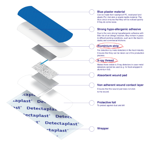 Detectaplast Universal blaues PE-Pflaster, wasserfest, 50 x 72 mm (50 Stück)