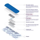 Detectaplast Universal blaues PE-Pflaster, wasserfest, 38 x 38 mm (100 Stück)