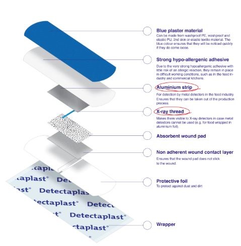 Detectaplast Universal blaues PE-Pflaster, wasserfest, 38 x 38 mm (100 Stück)