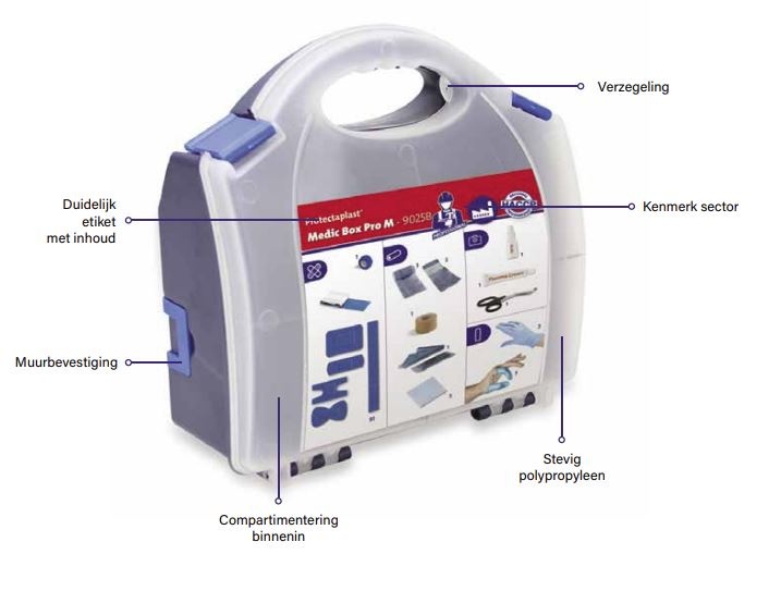 Protectaplast Medic Box Pro Medium